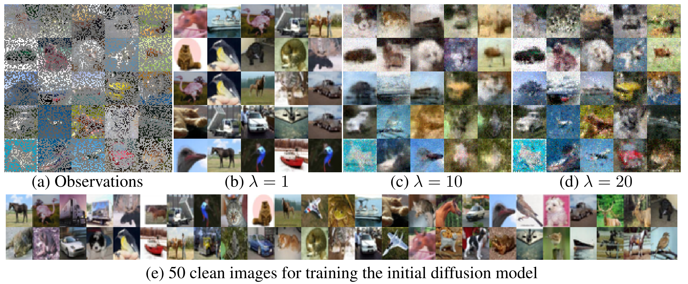 Adaptive posterior sampling with different lambda values