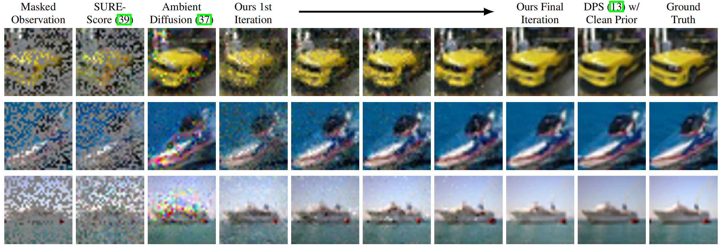 CIFAR-10 inpainting results over EM iterations