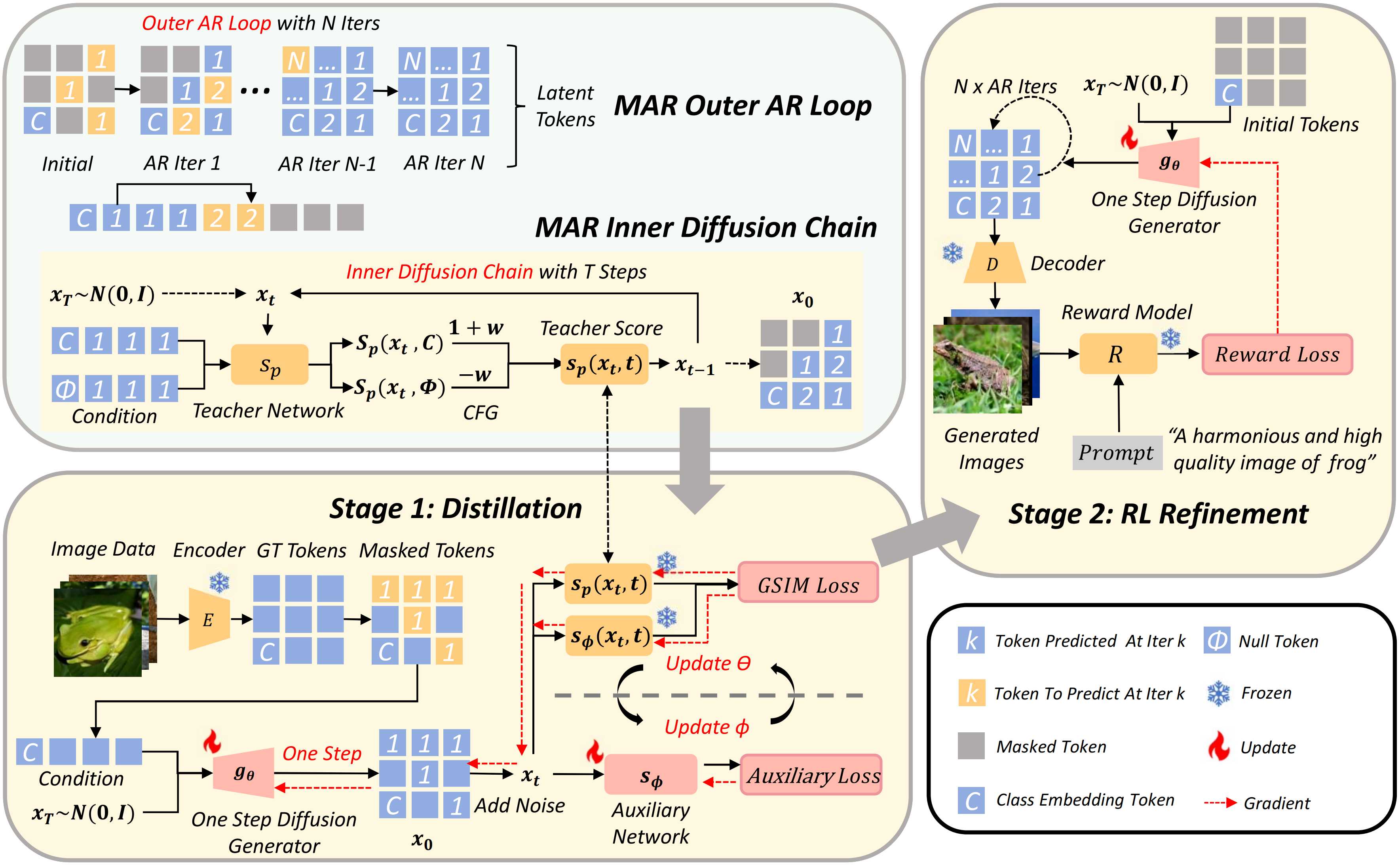 MARVAL Framework Pipeline