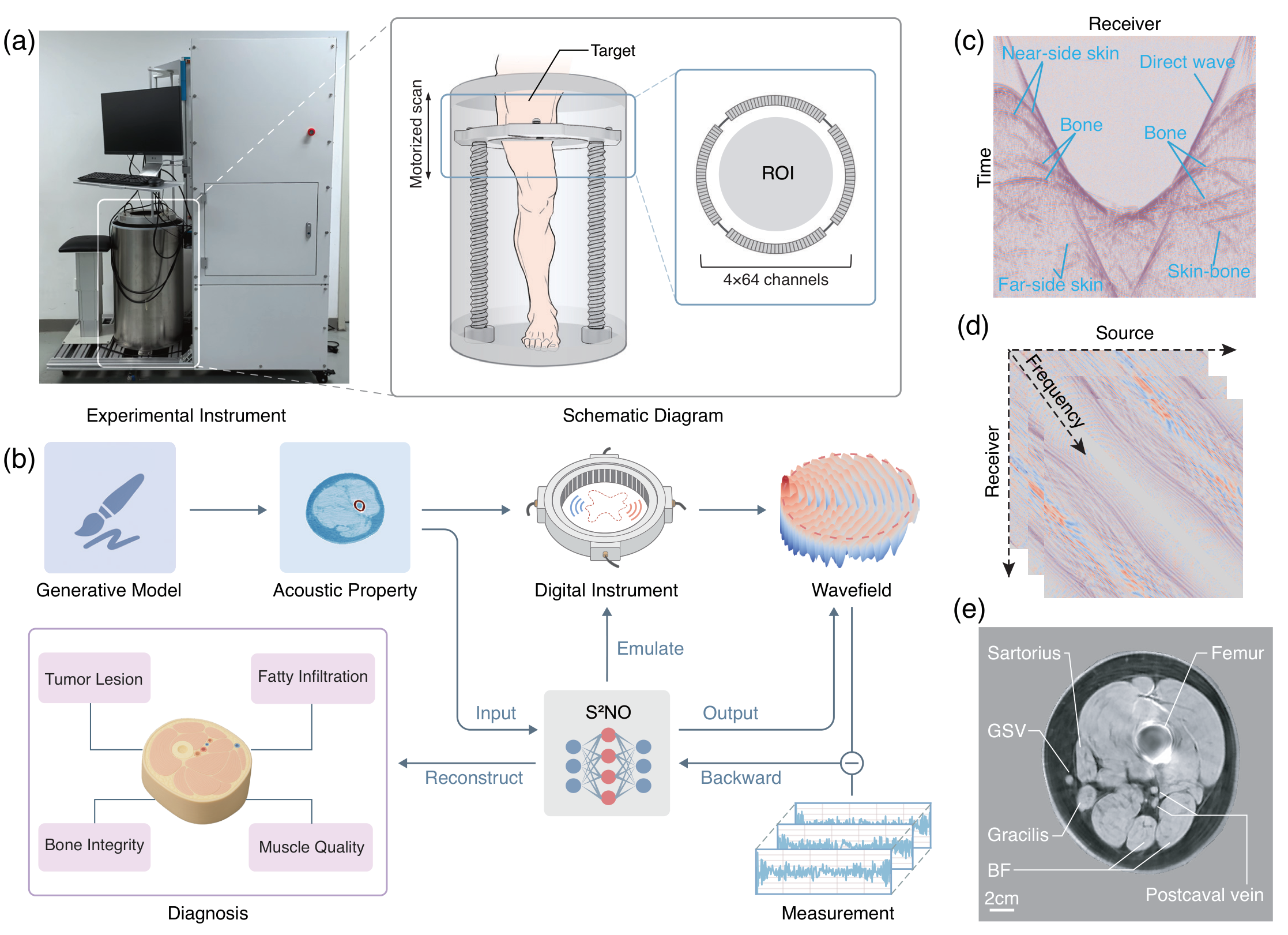 Generative neural physics framework overview