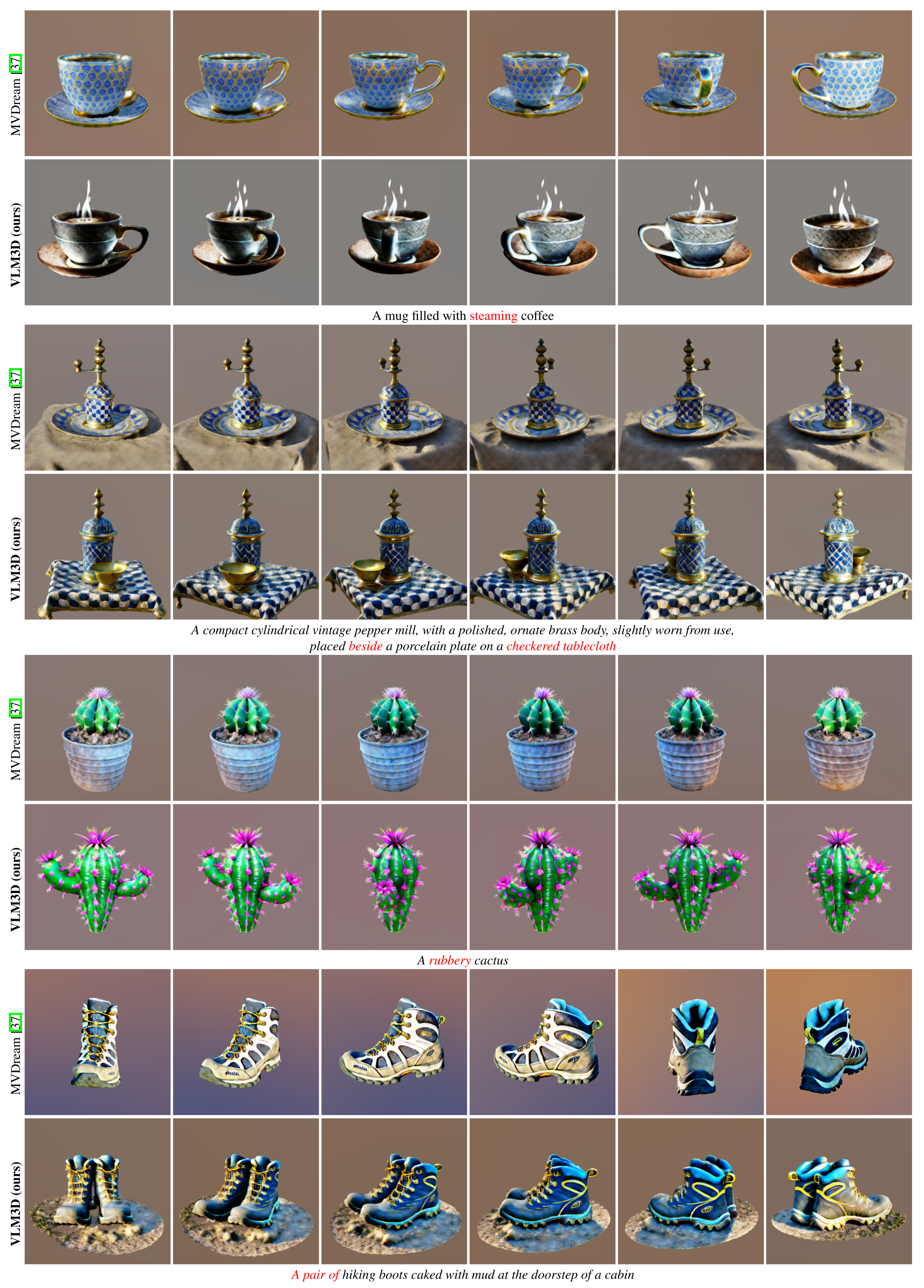 Additional VLM3D Results