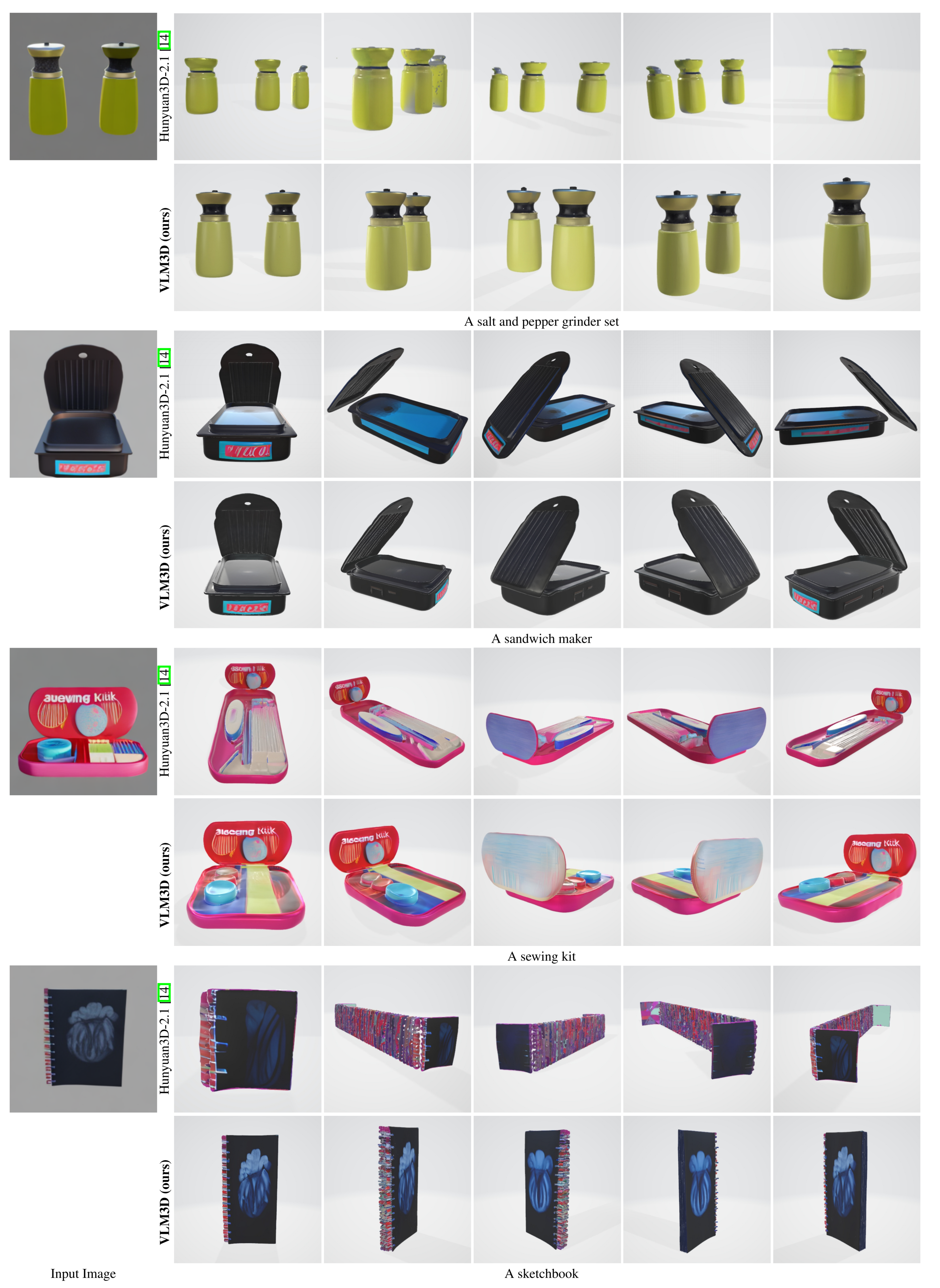 Additional VLM3D Results