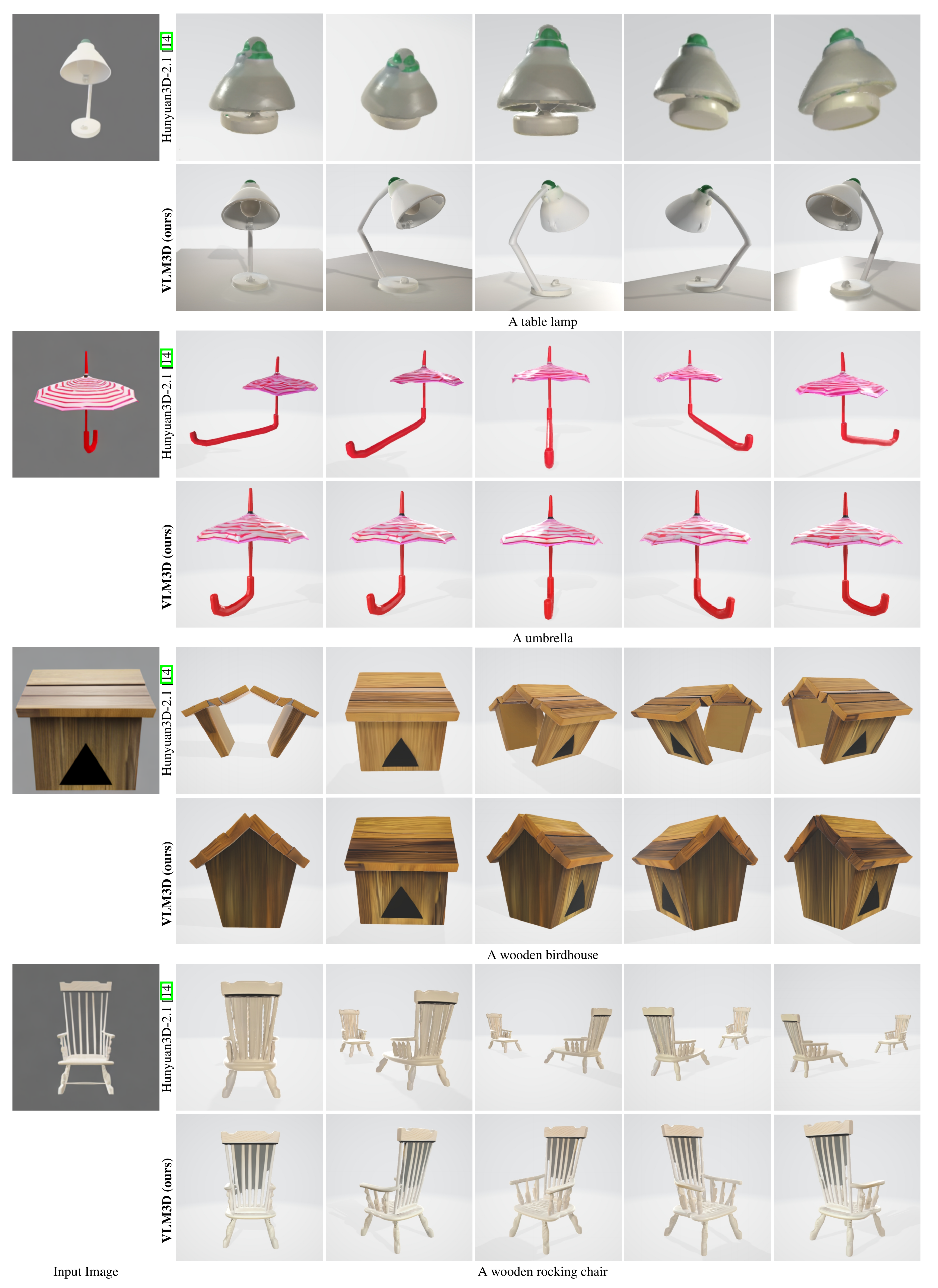 Additional VLM3D Results